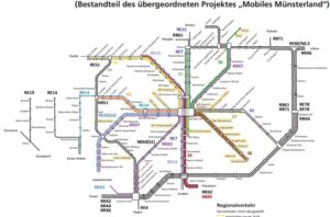 Übersicht Sbahnstrecke Münsterland